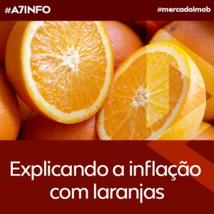 Leia mais sobre o artigo Explicando a Inflação com Laranjas